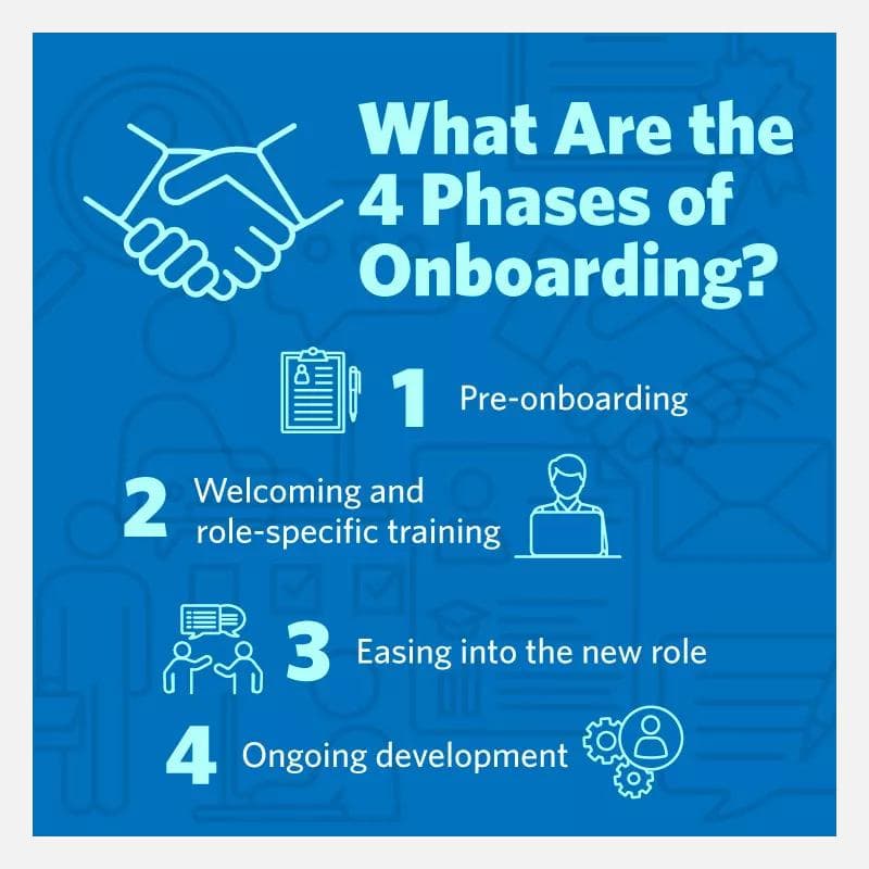 https://assets.td.org/transform/bd47db33-2c68-4d19-a740-c1e434a1dbbe/What-is-Onboarding-Graphic-1